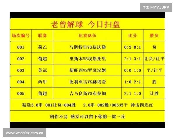 3月28日周五7场赛事比分 胜平负看法前瞻(附成单) 3月28日周五7场赛事比分 胜平负看法前瞻(附成单)